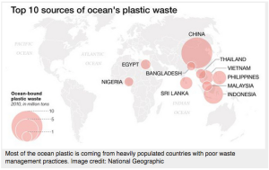 The countries making the biggest contribution to the plastic marine debris that enters our oceans annually. 